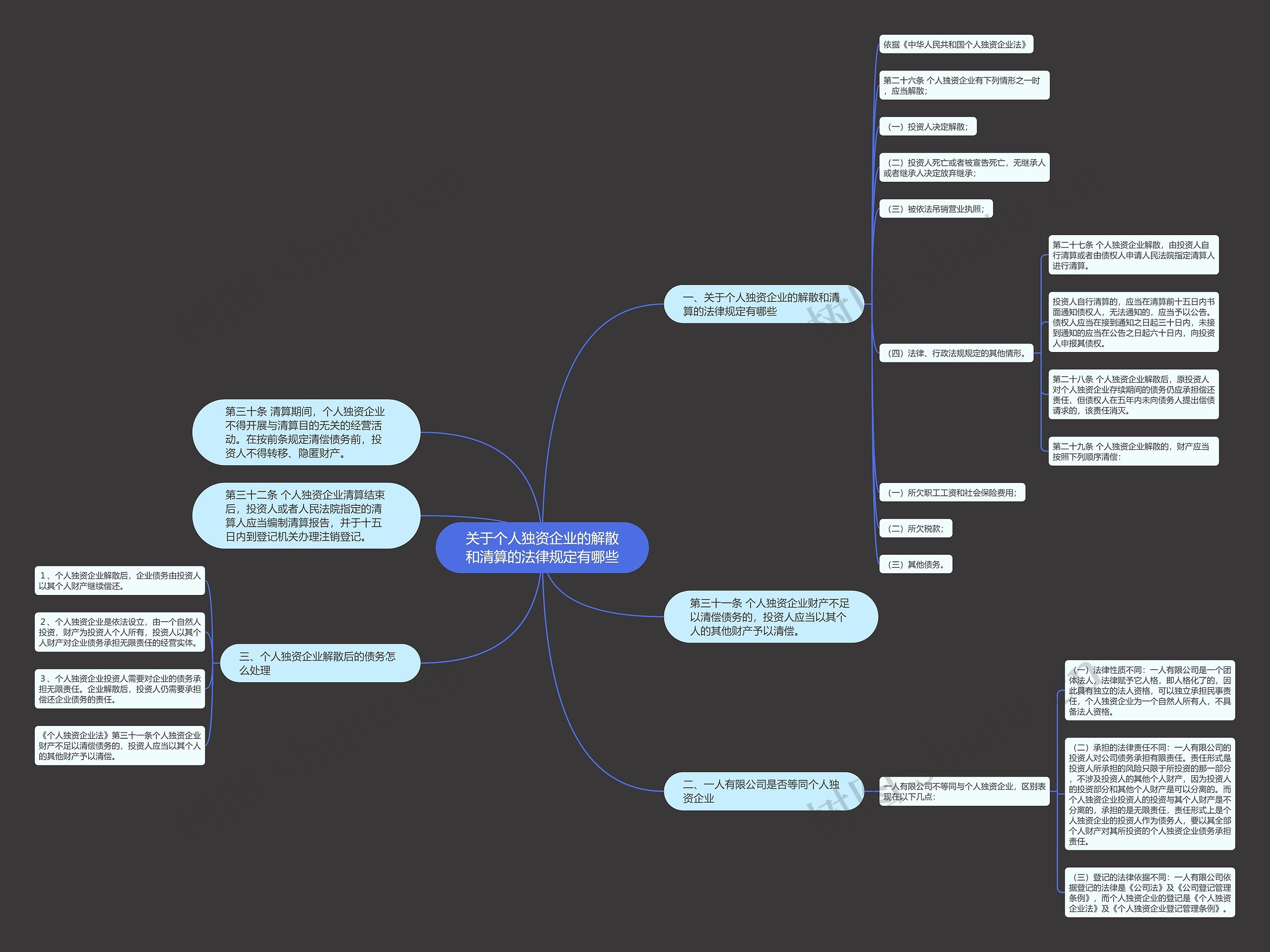 关于个人独资企业的解散和清算的法律规定有哪些 关于个人独资企业的解散和清算的法律规定有哪些