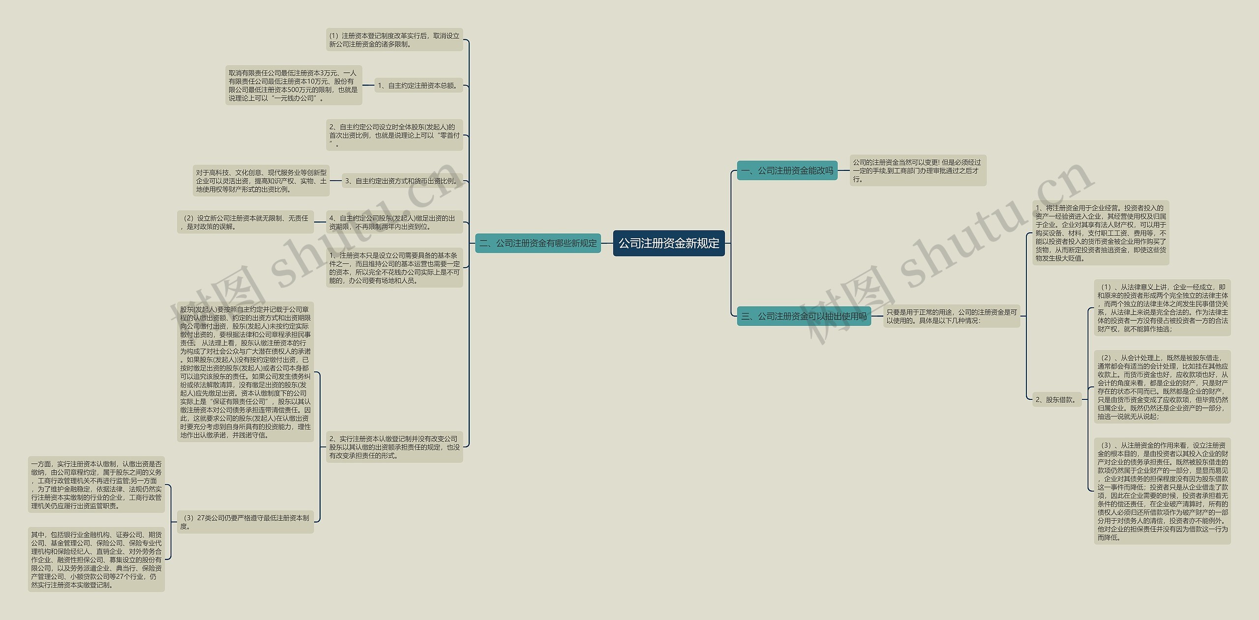 公司注册资金新规定