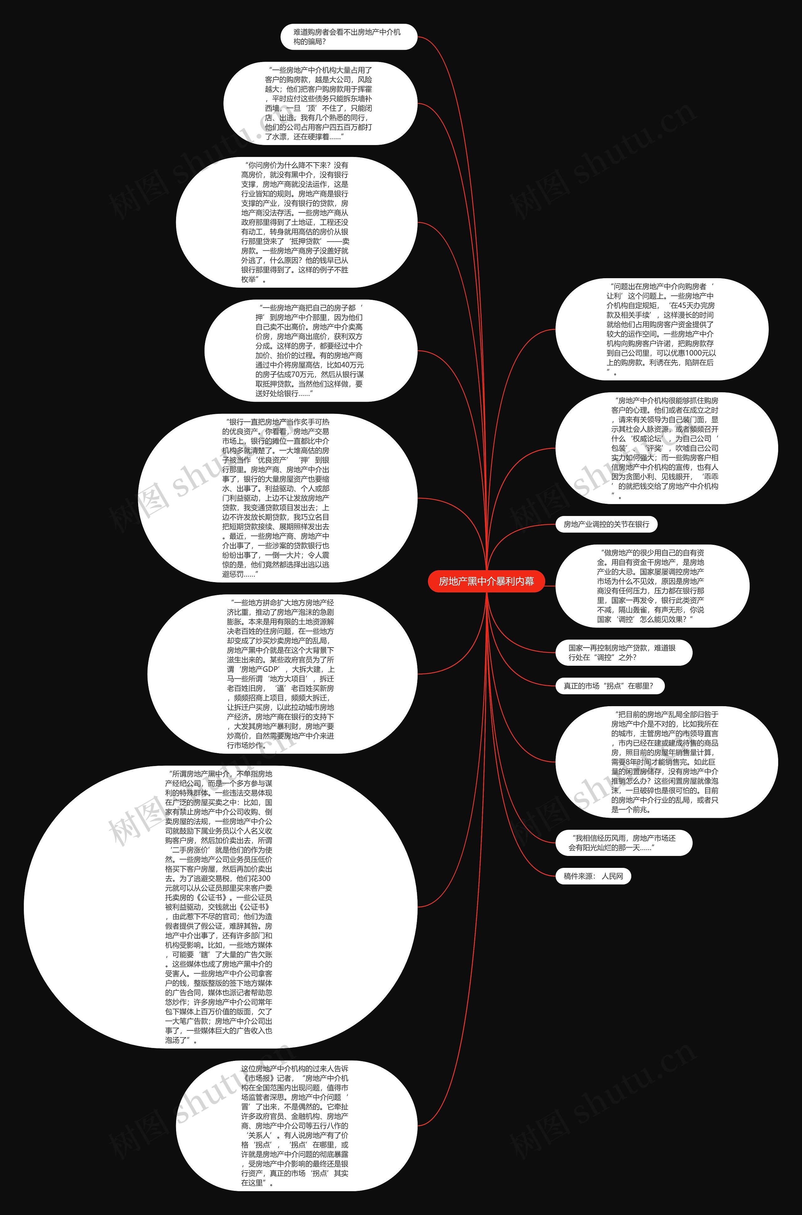 房地产黑中介暴利内幕思维导图