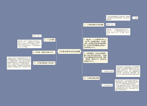 二手房交易所涉及的税费