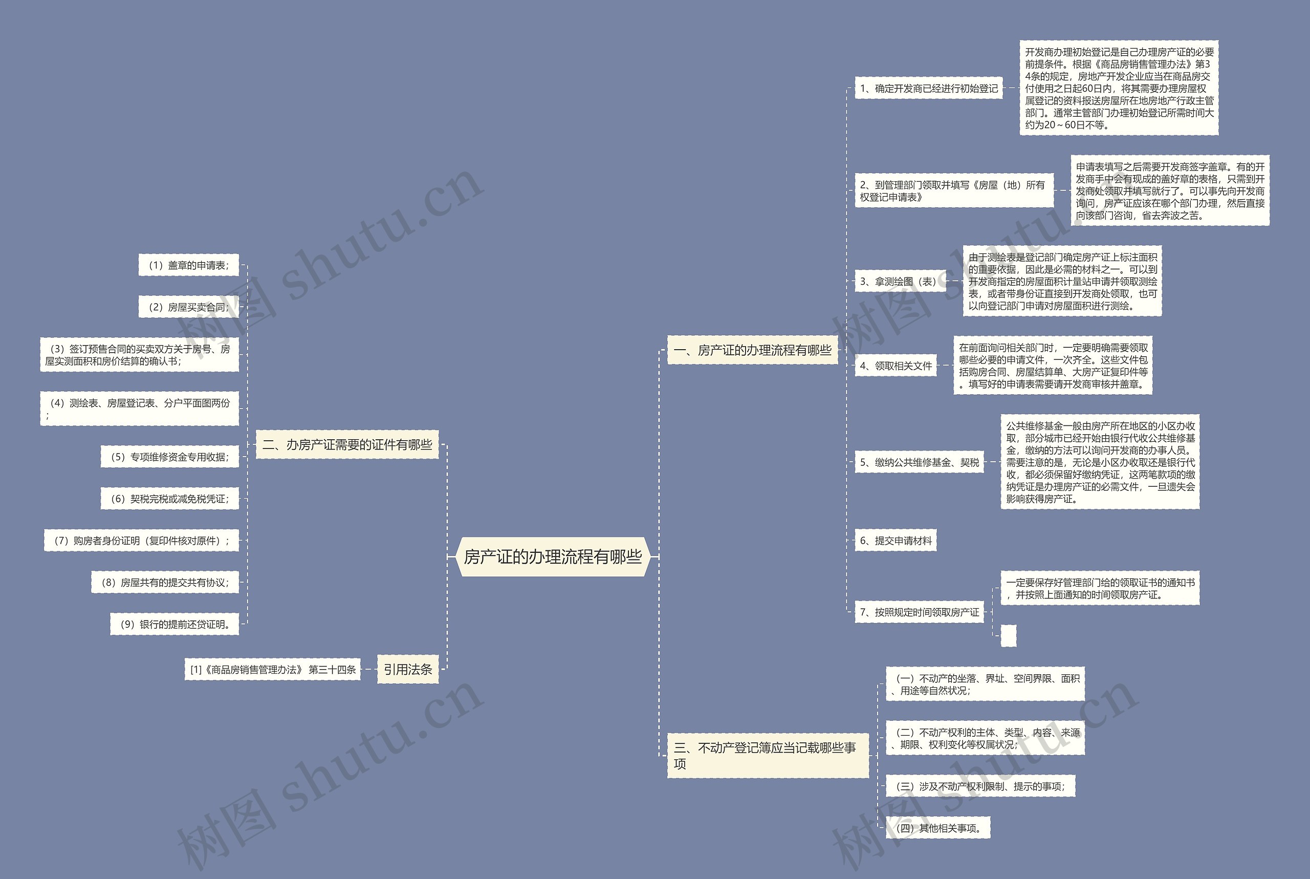 房产证的办理流程有哪些思维导图