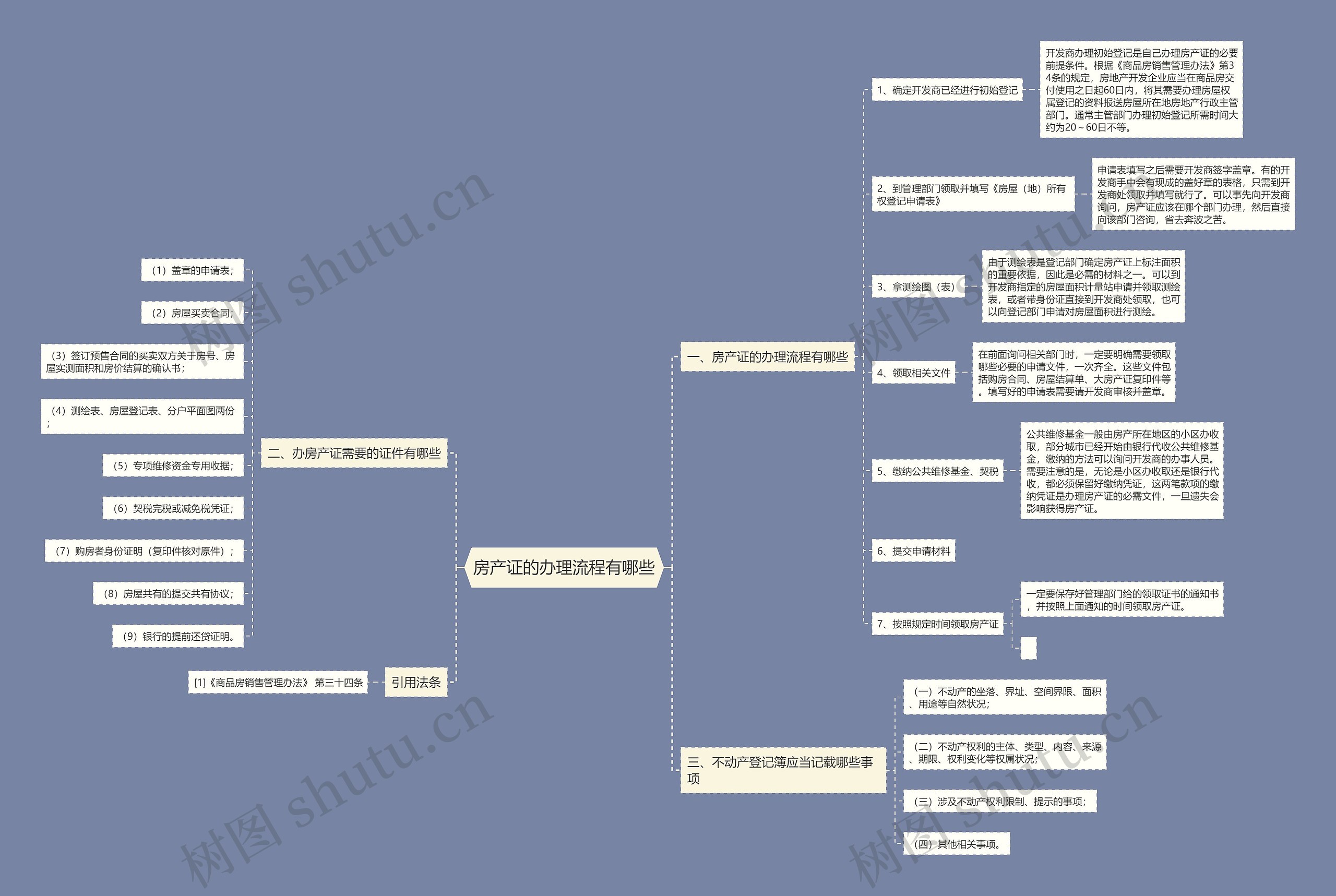 房产证的办理流程有哪些 房产证的办理流程有哪些
