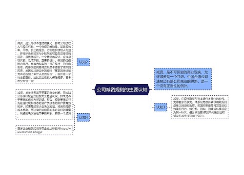 公司减资规则的主要认知