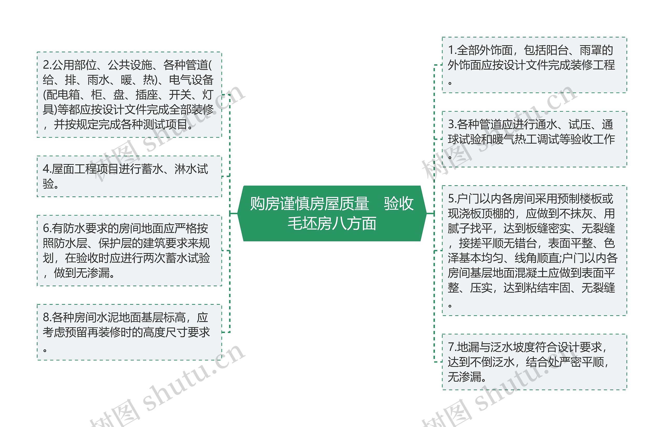 购房谨慎房屋质量　验收毛坯房八方面