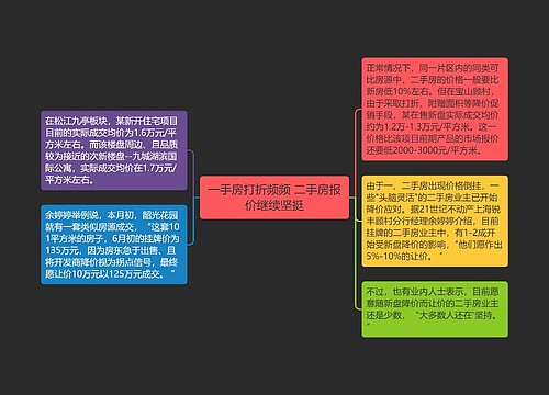 一手房打折频频 二手房报价继续坚挺