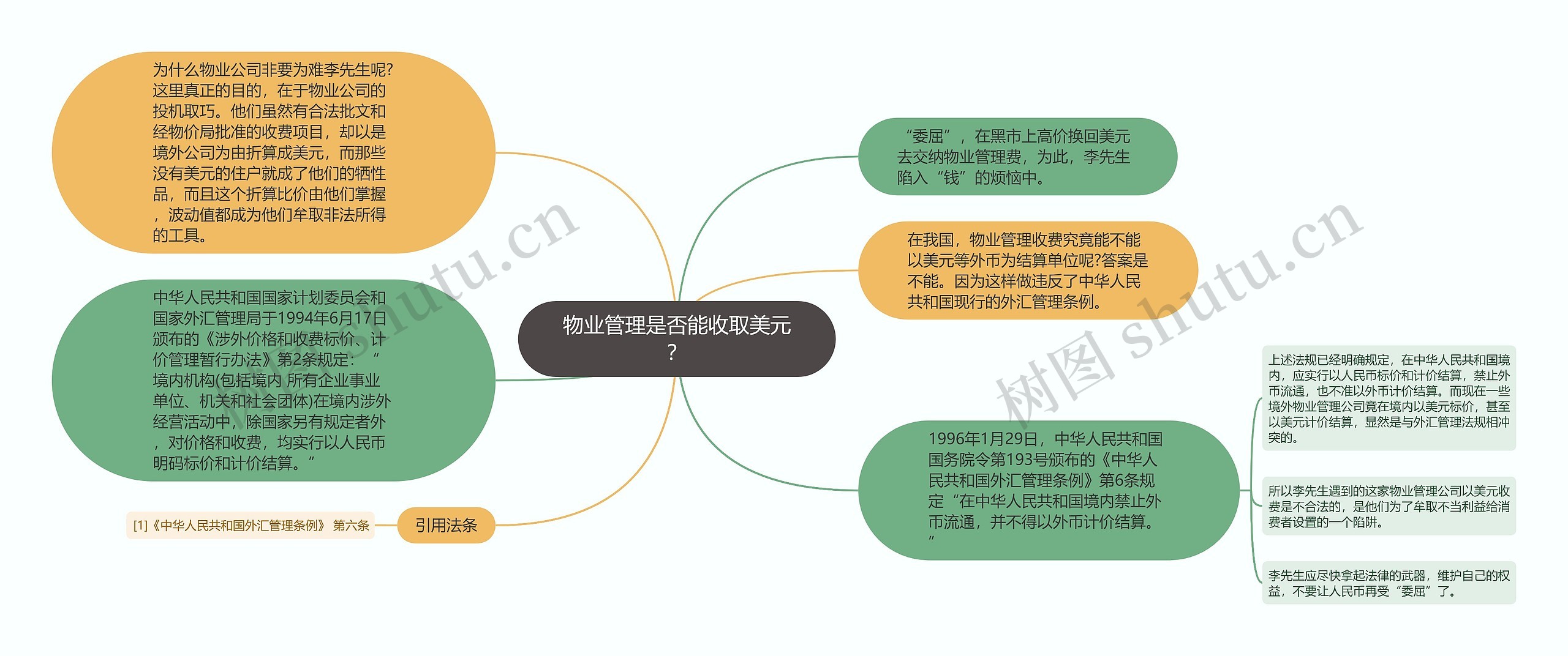 物业管理是否能收取美元？思维导图