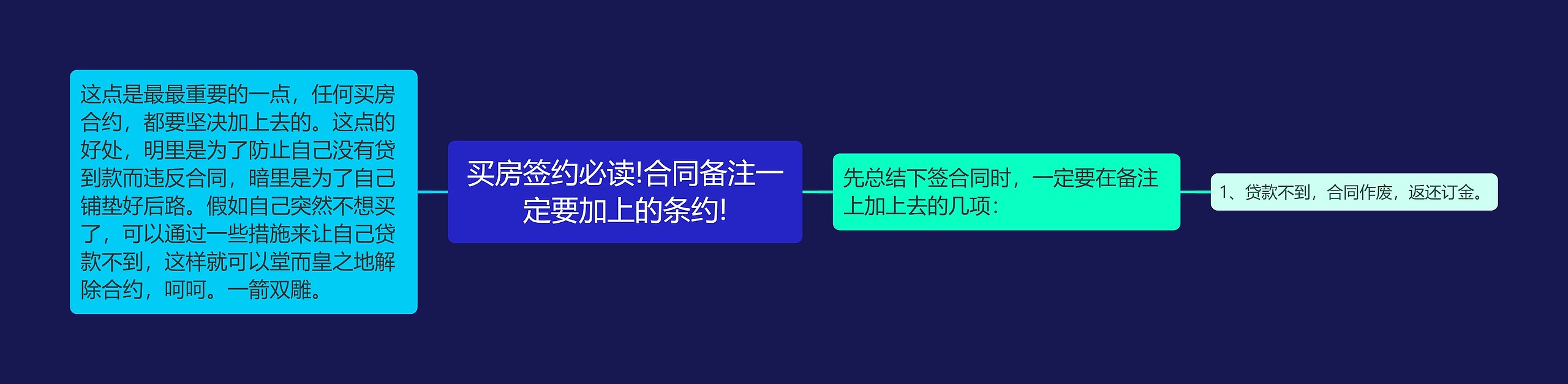 买房签约必读!合同备注一定要加上的条约!