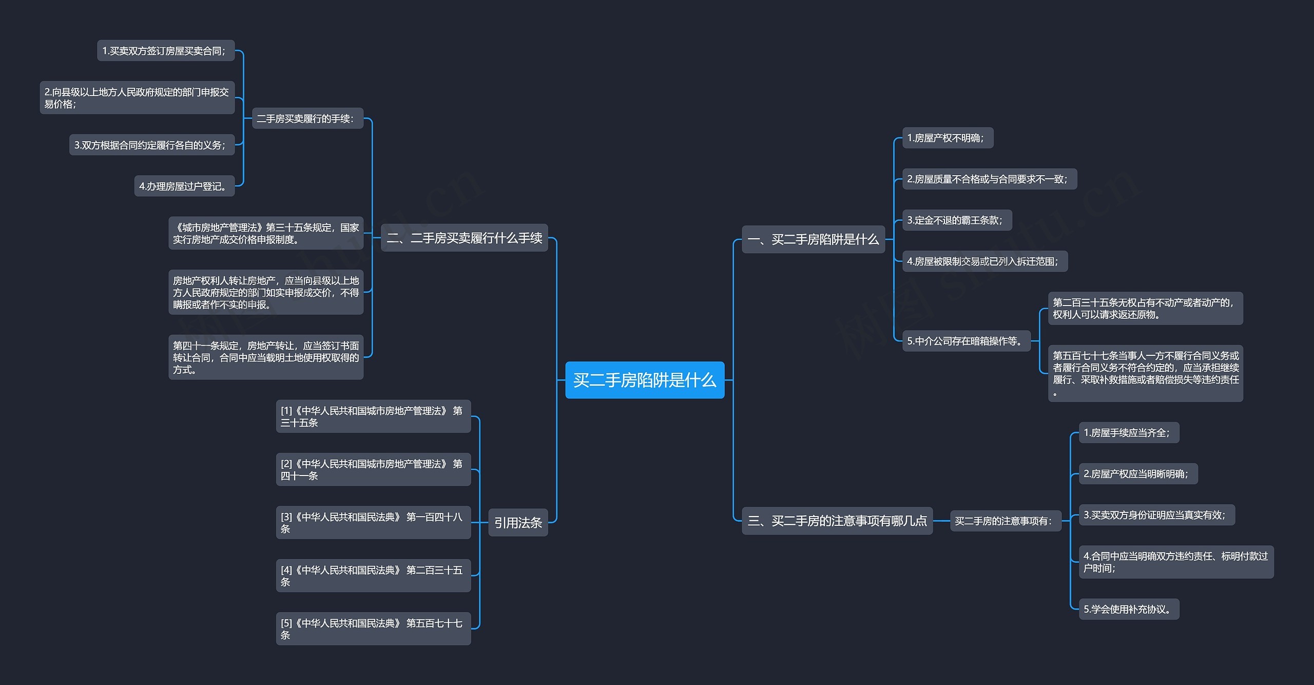 买二手房陷阱是什么思维导图