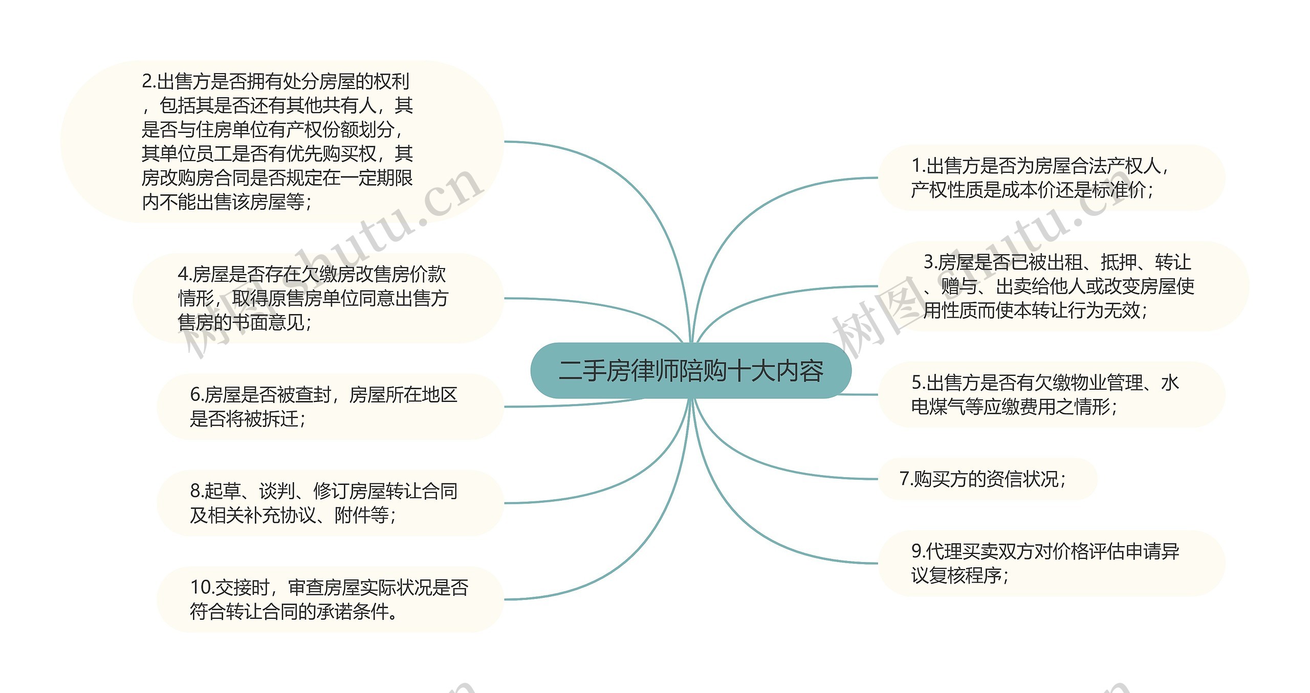 二手房律师陪购十大内容