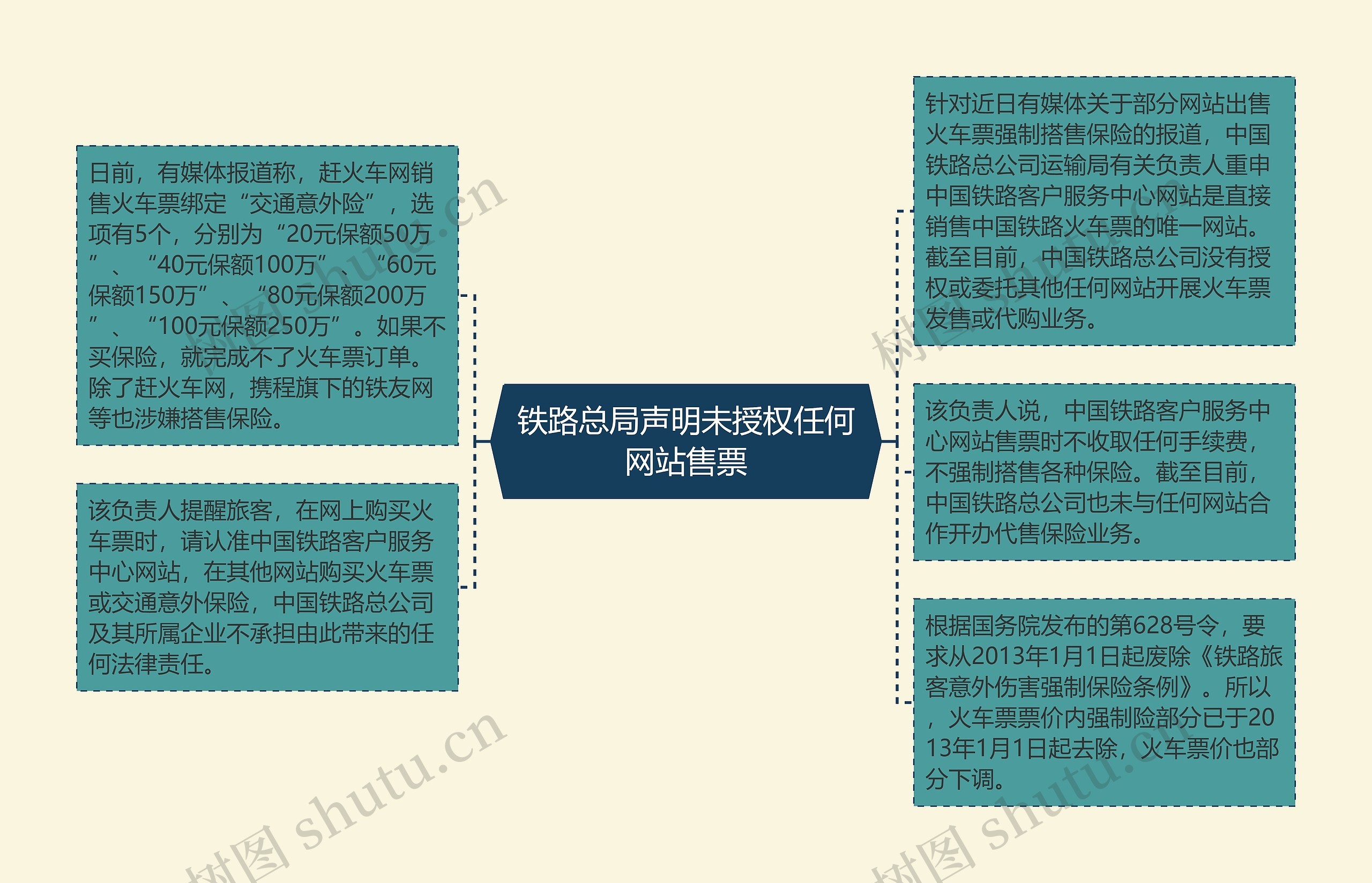 铁路总局声明未授权任何网站售票