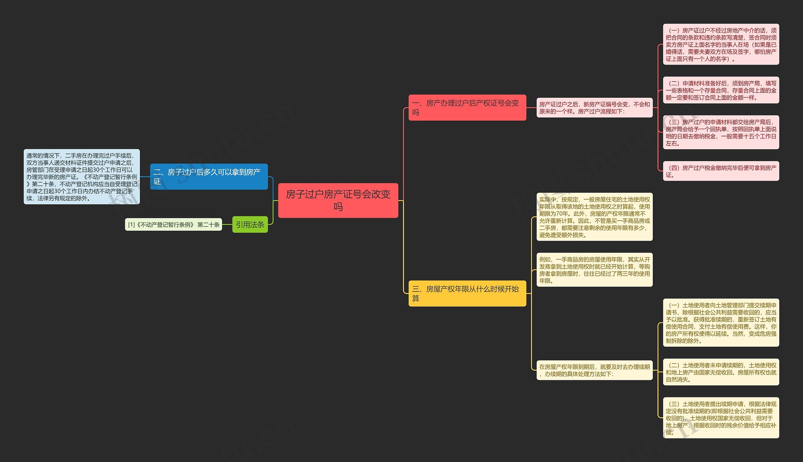 房子过户房产证号会改变吗思维导图