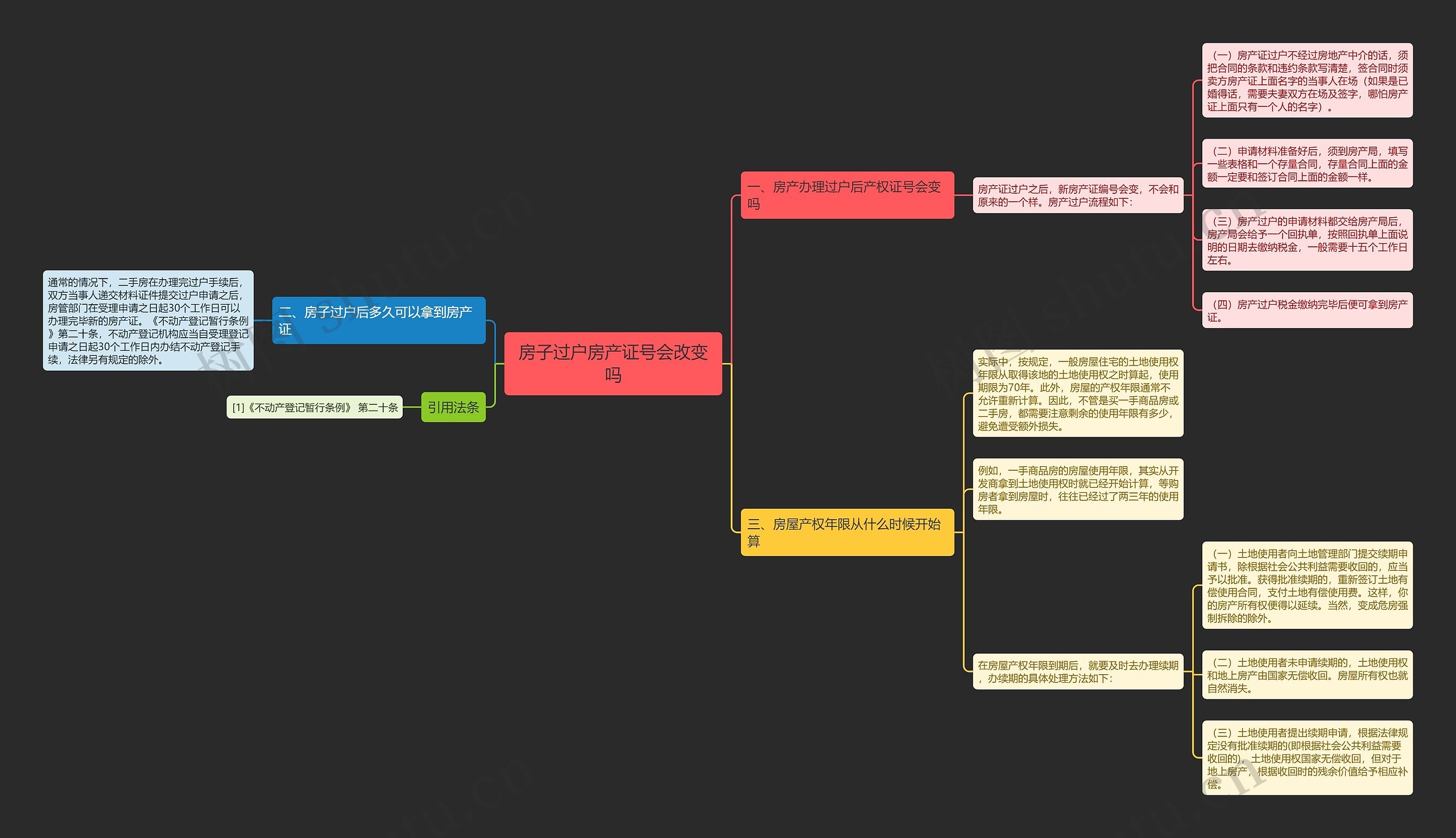 房子过户房产证号会改变吗 房子过户房产证号会改变吗