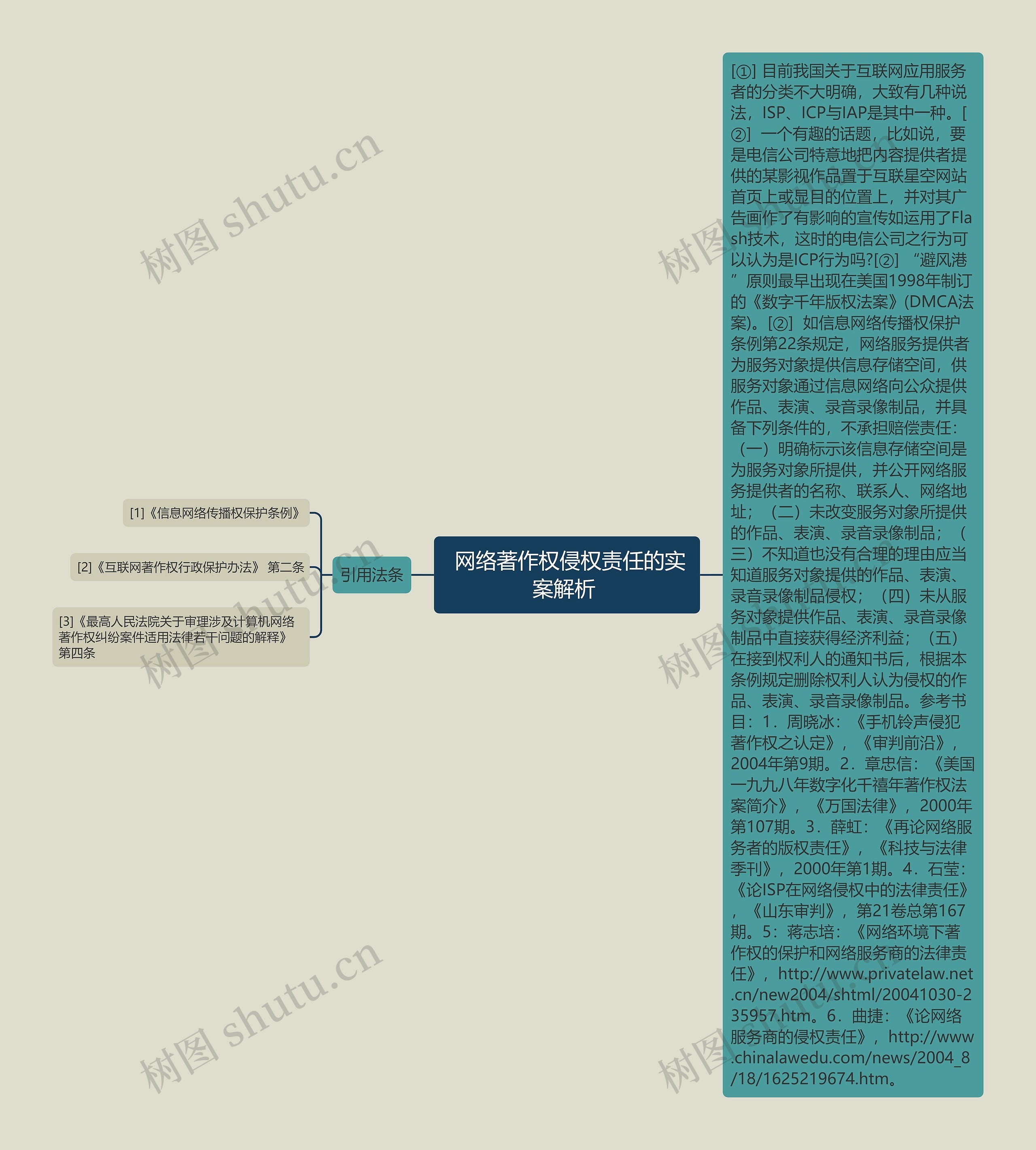 网络著作权侵权责任的实案解析 网络著作权侵权责任的实案解析