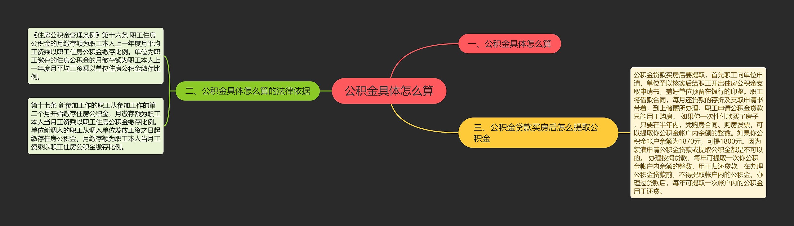 公积金具体怎么算思维导图