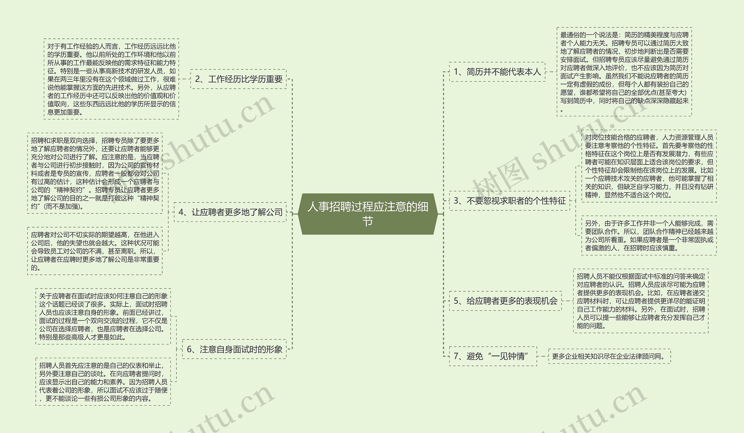 人事招聘过程应注意的细节思维导图