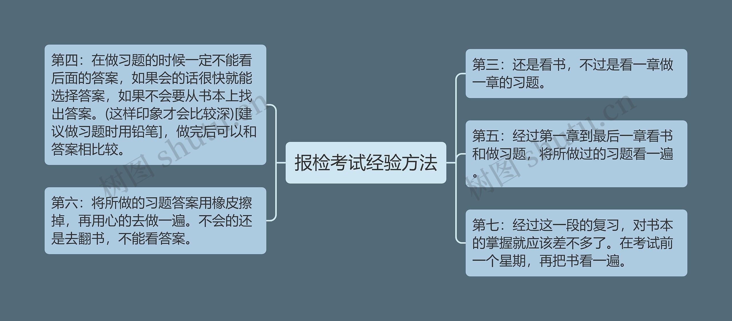 报检考试经验方法思维导图