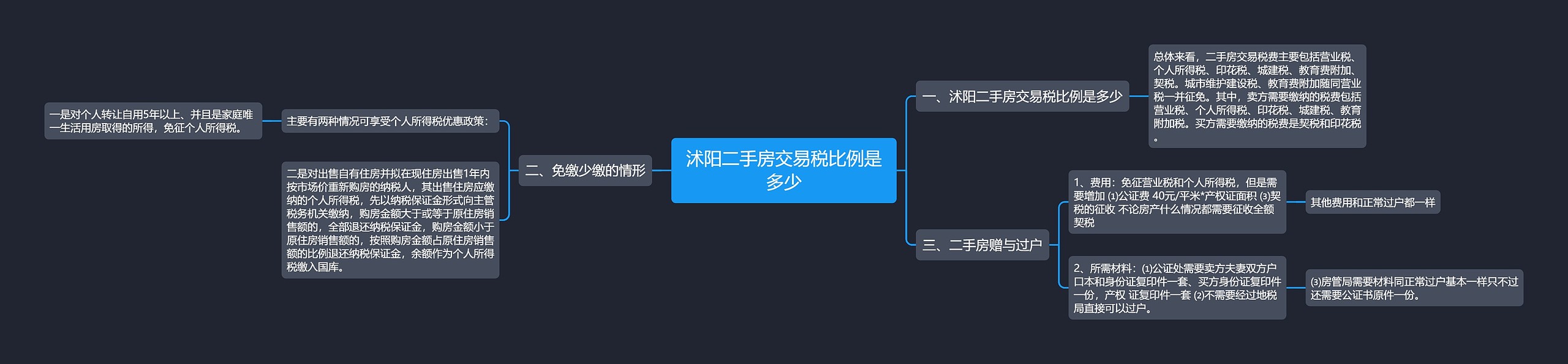 沭阳二手房交易税比例是多少思维导图