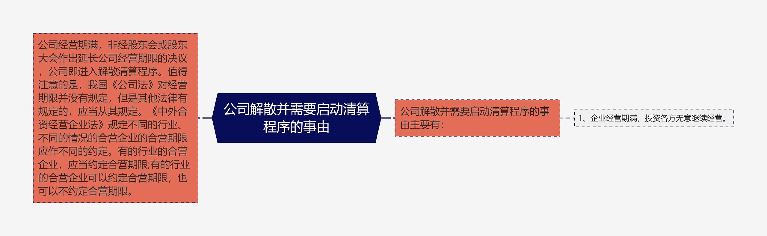 公司解散并需要启动清算程序的事由