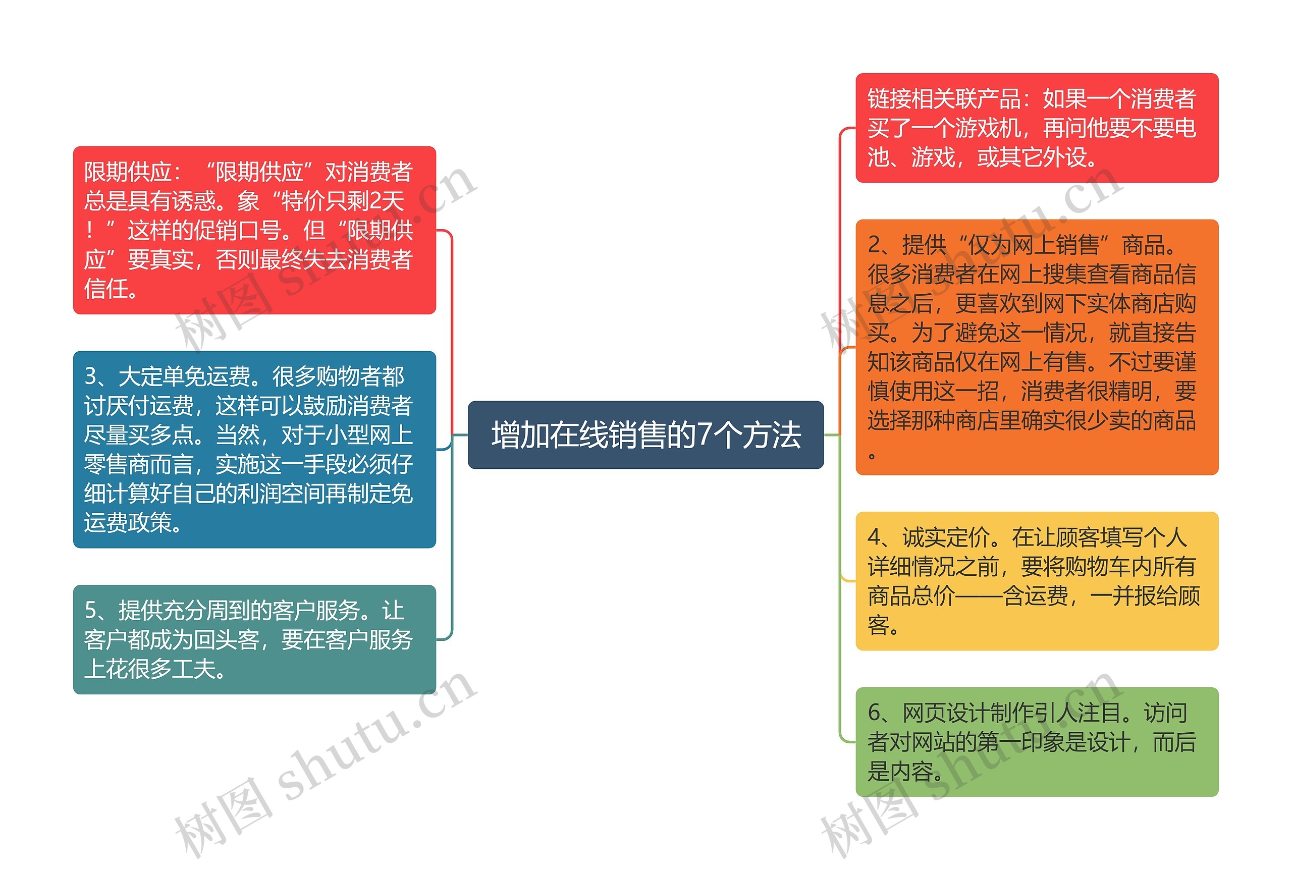  增加在线销售的7个方法 