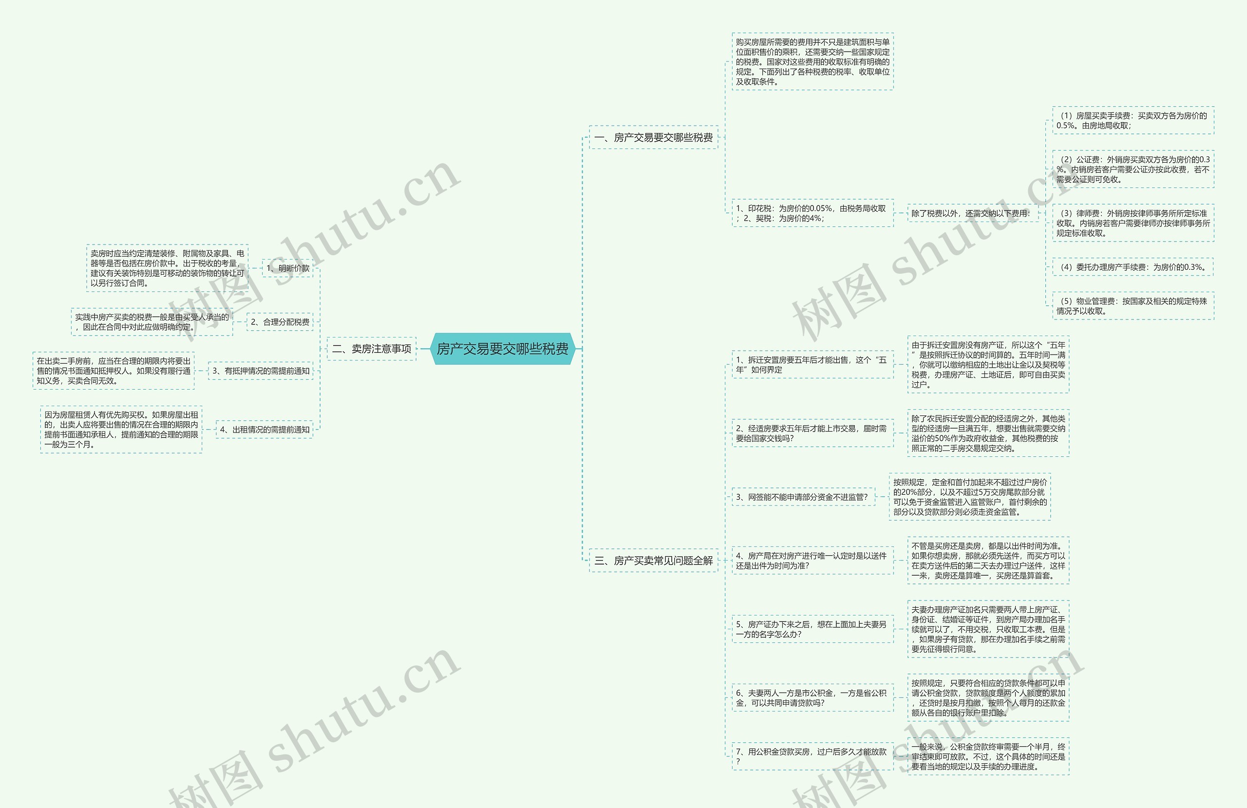 房产交易要交哪些税费思维导图