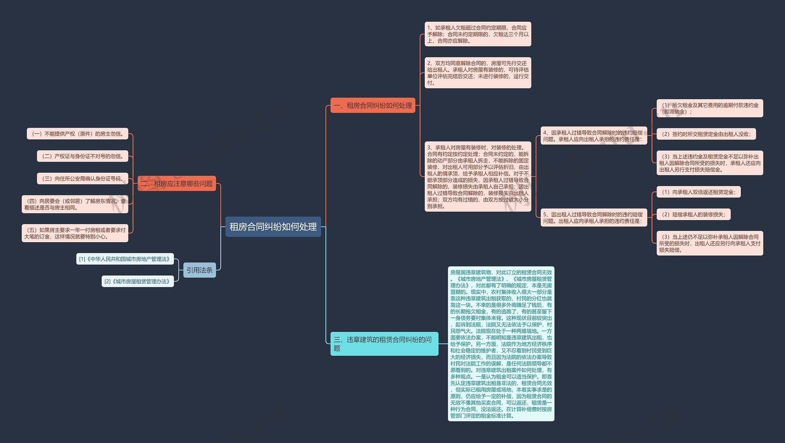 租房合同纠纷如何处理思维导图