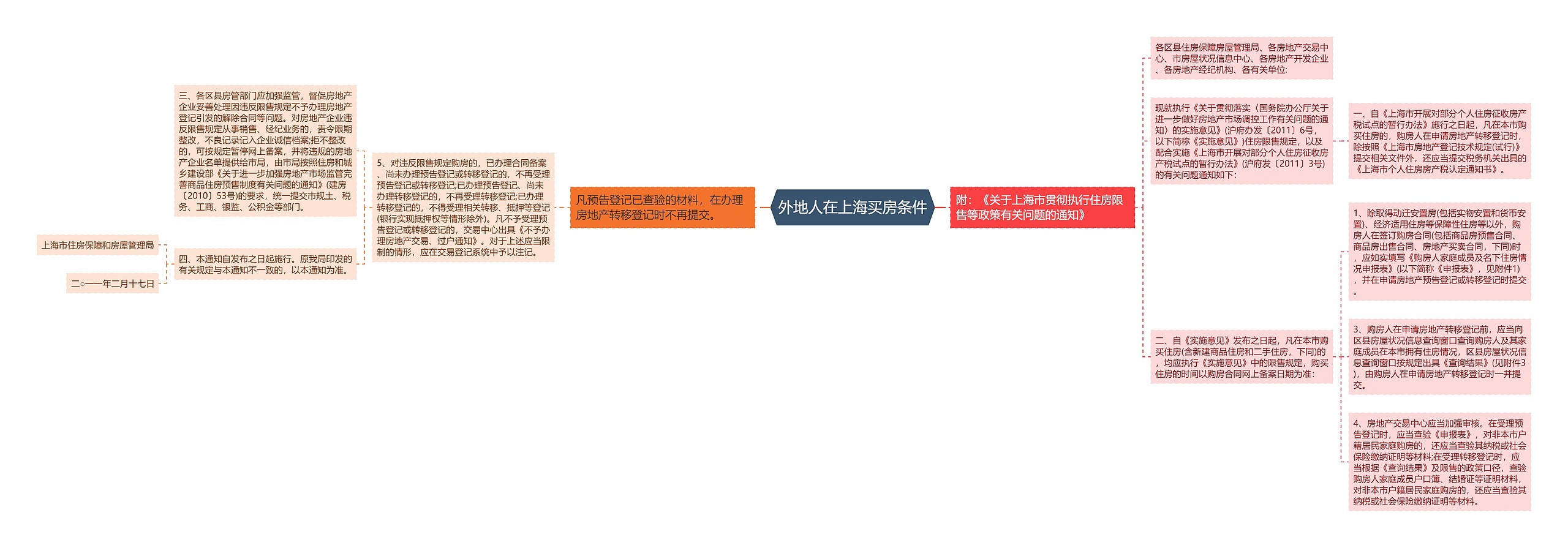 外地人在上海买房条件 外地人在上海买房条件