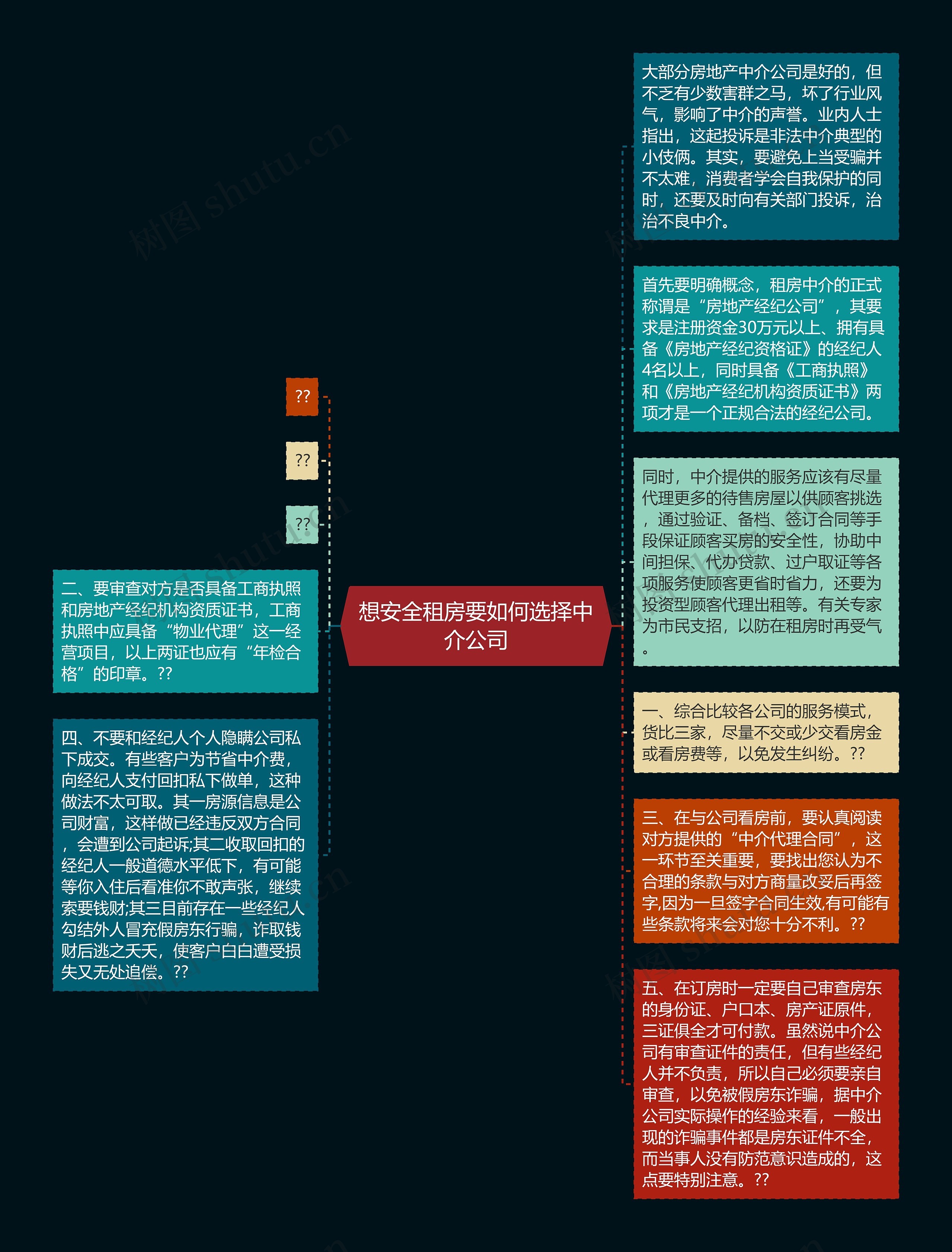 想安全租房要如何选择中介公司思维导图