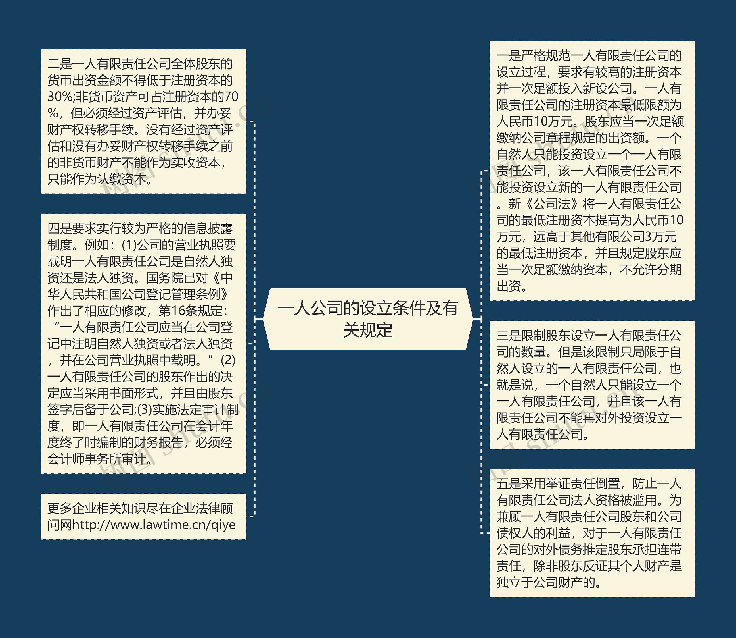 一人公司的设立条件及有关规定