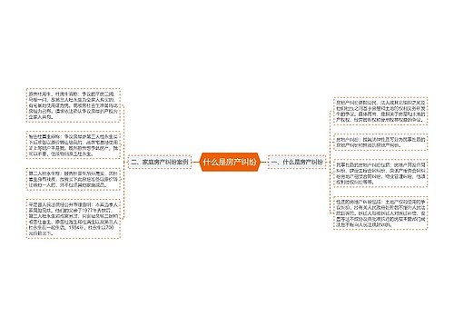 什么是房产纠纷