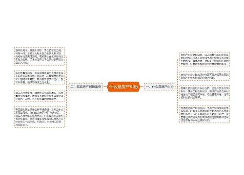 什么是房产纠纷