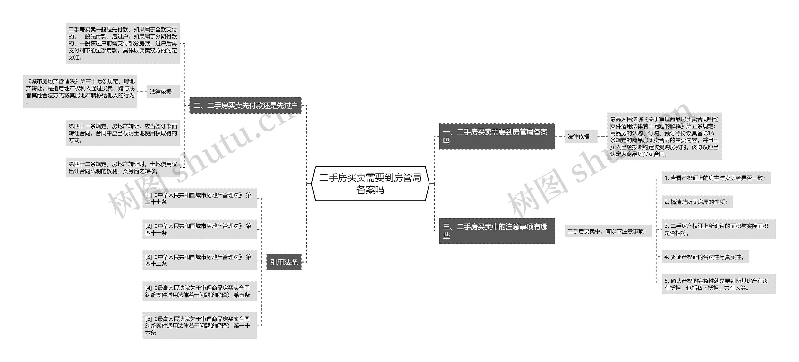 二手房买卖需要到房管局备案吗思维导图