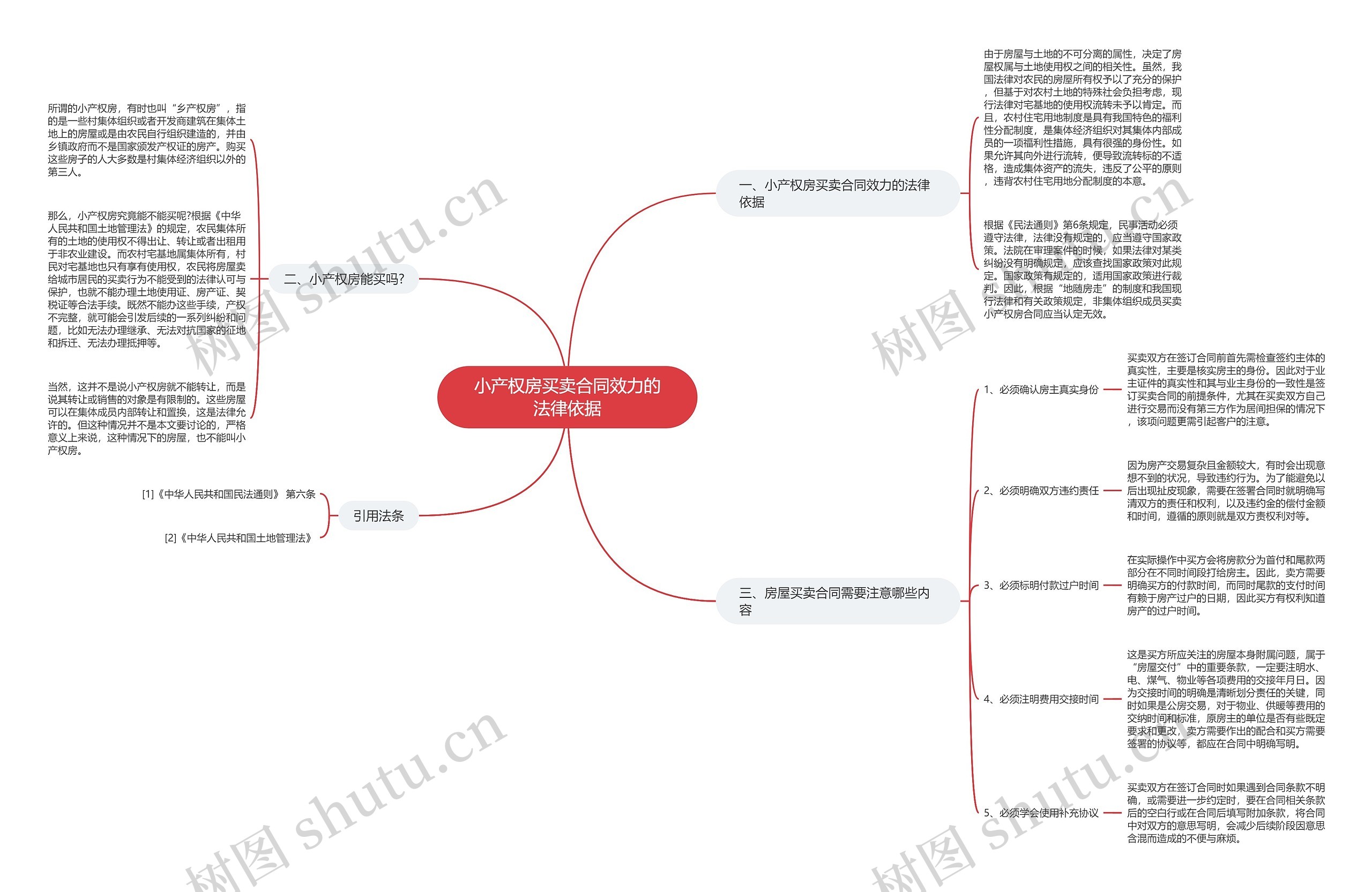 小产权房买卖合同效力的法律依据 小产权房买卖合同效力的法律依据