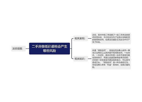 二手房做低价避税会产生哪些风险