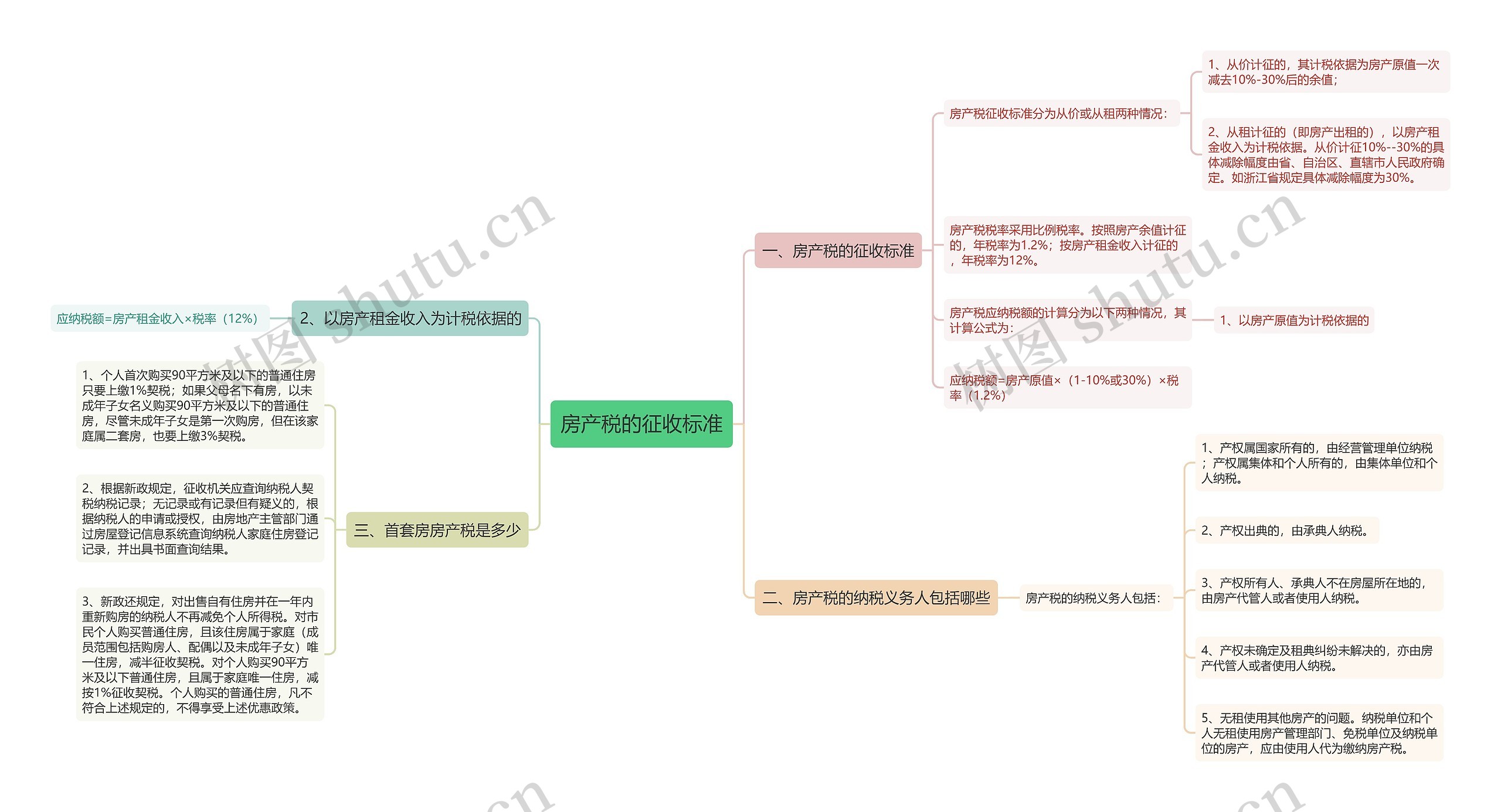 房产税的征收标准思维导图