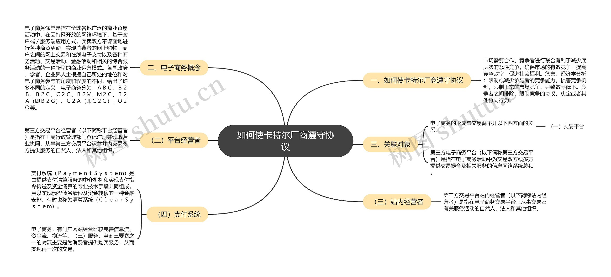 如何使卡特尔厂商遵守协议思维导图