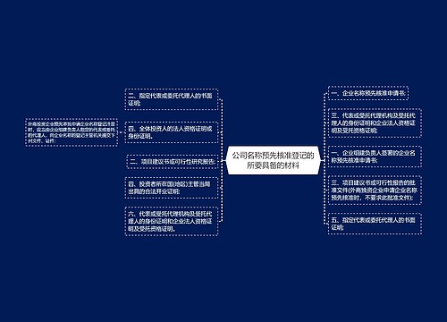 公司名称预先核准登记的所要具备的材料