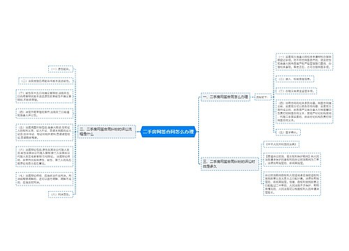 二手房网签合同怎么办理