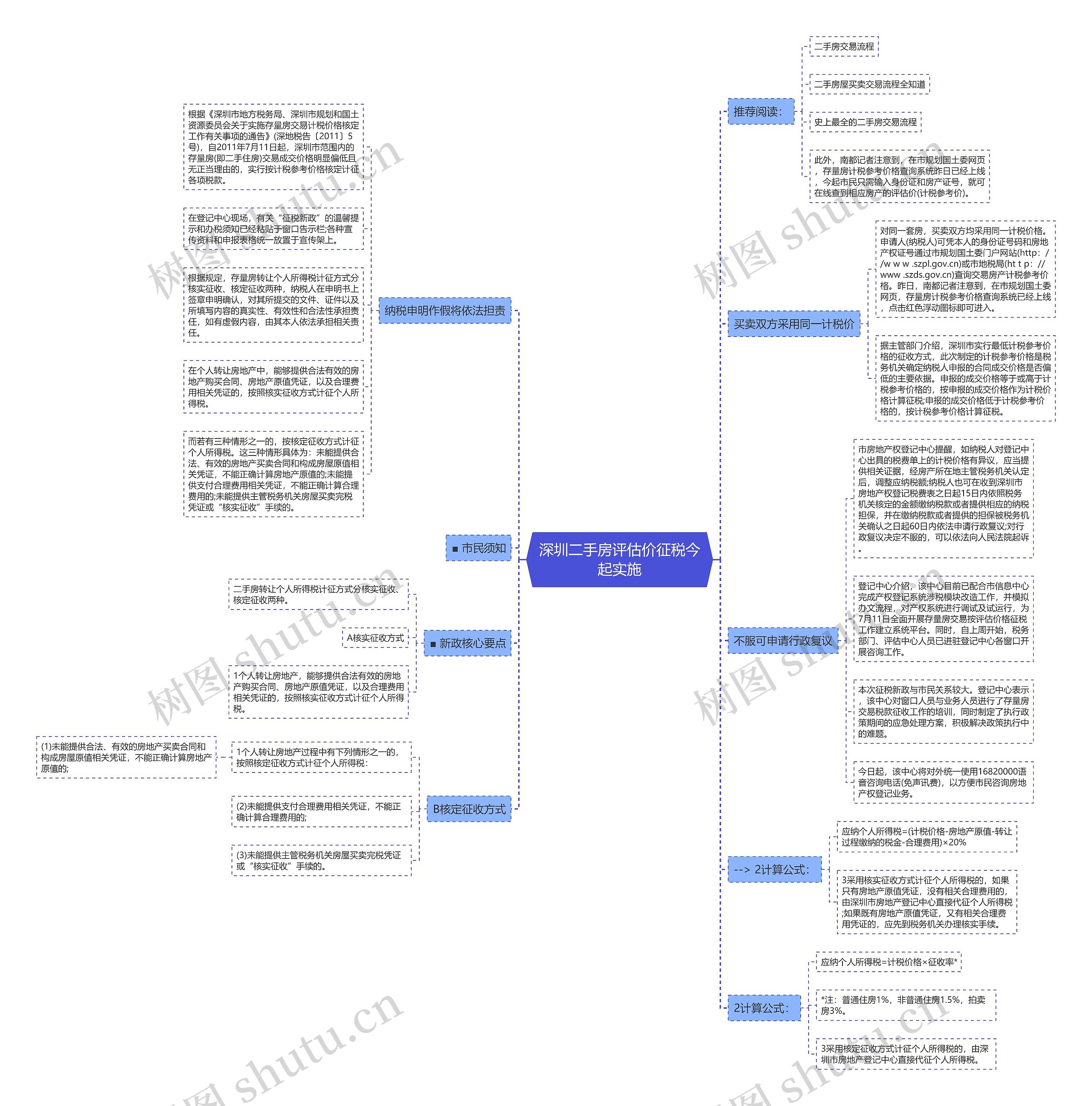 深圳二手房评估价征税今起实施 深圳二手房评估价征税今起实施