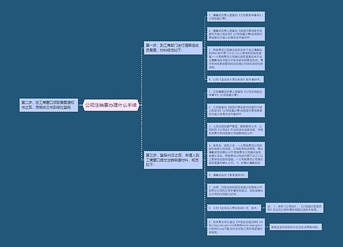 公司注销要办理什么手续