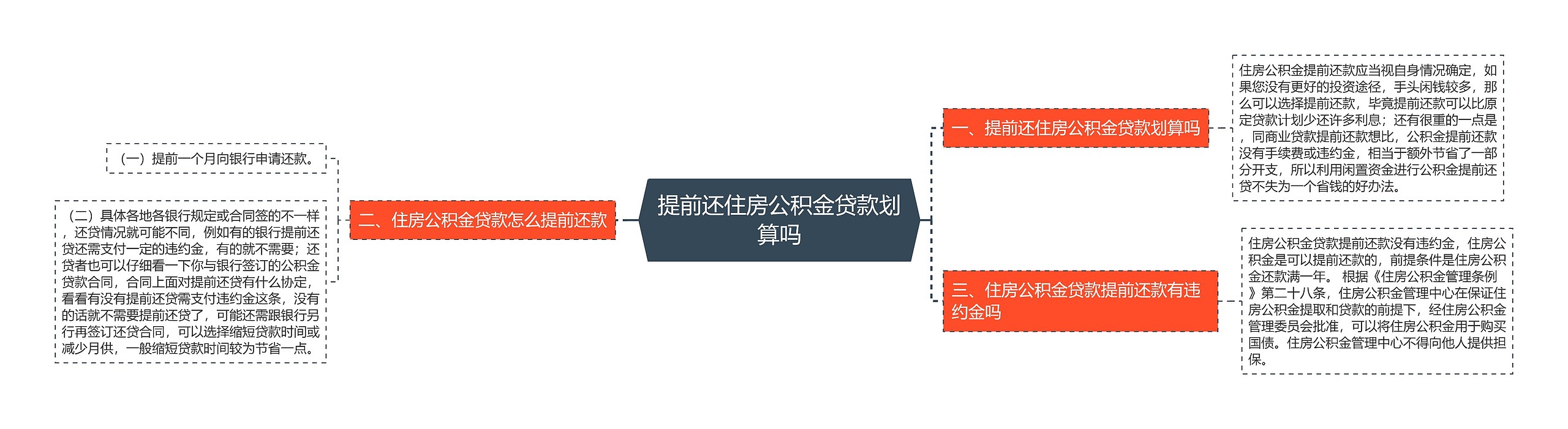 提前还住房公积金贷款划算吗