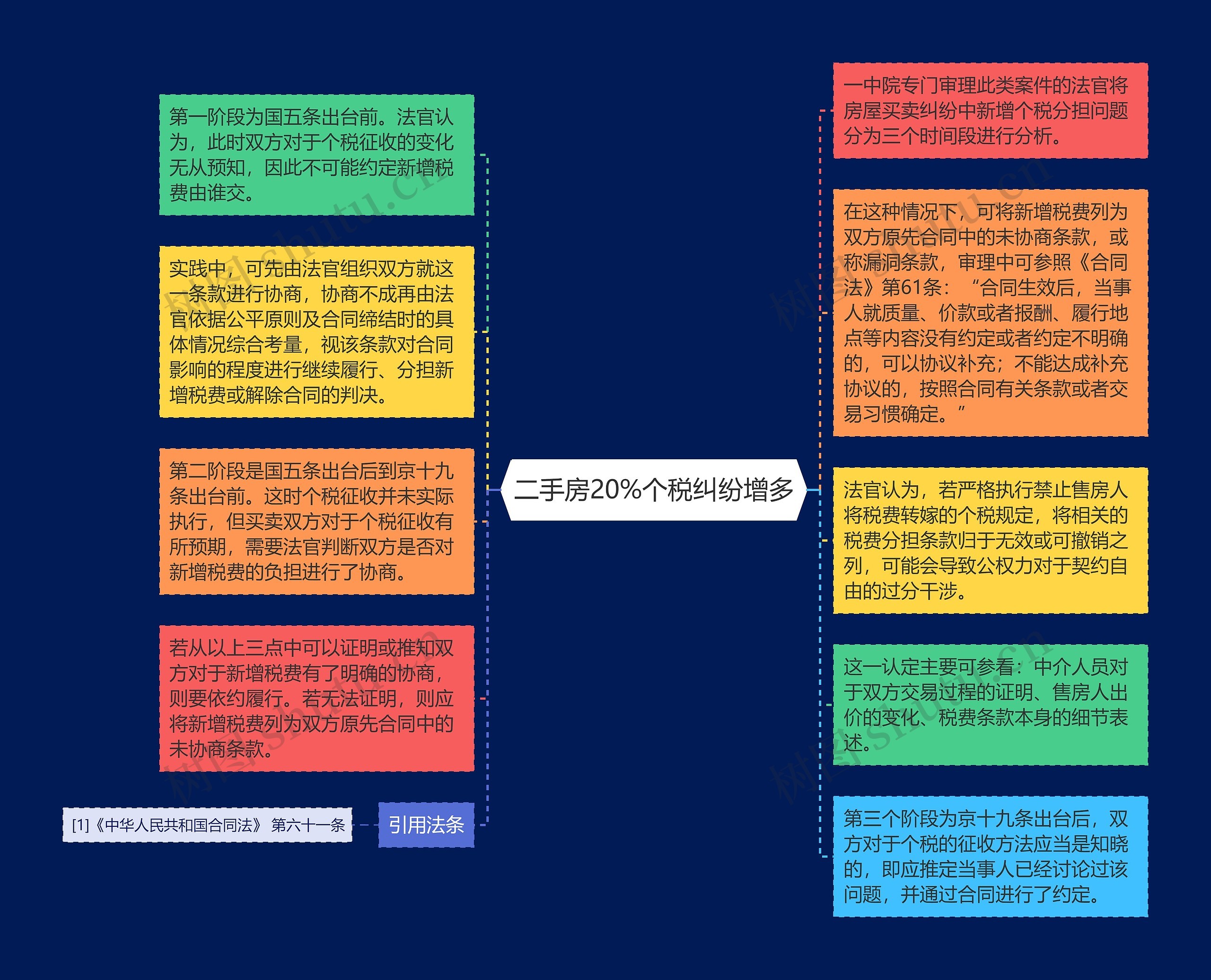 二手房20%个税纠纷增多