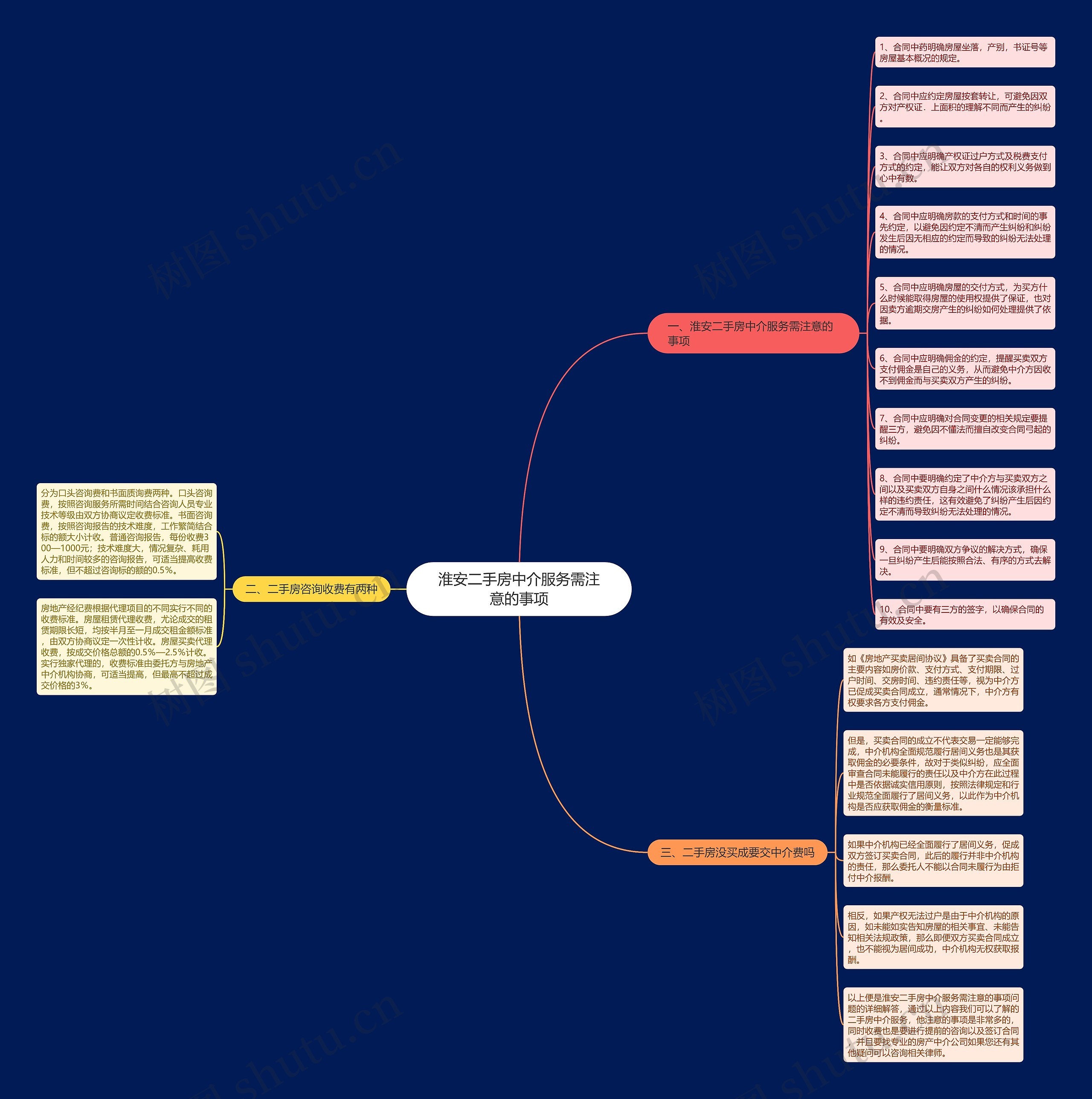 淮安二手房中介服务需注意的事项 淮安二手房中介服务需注意的事项
