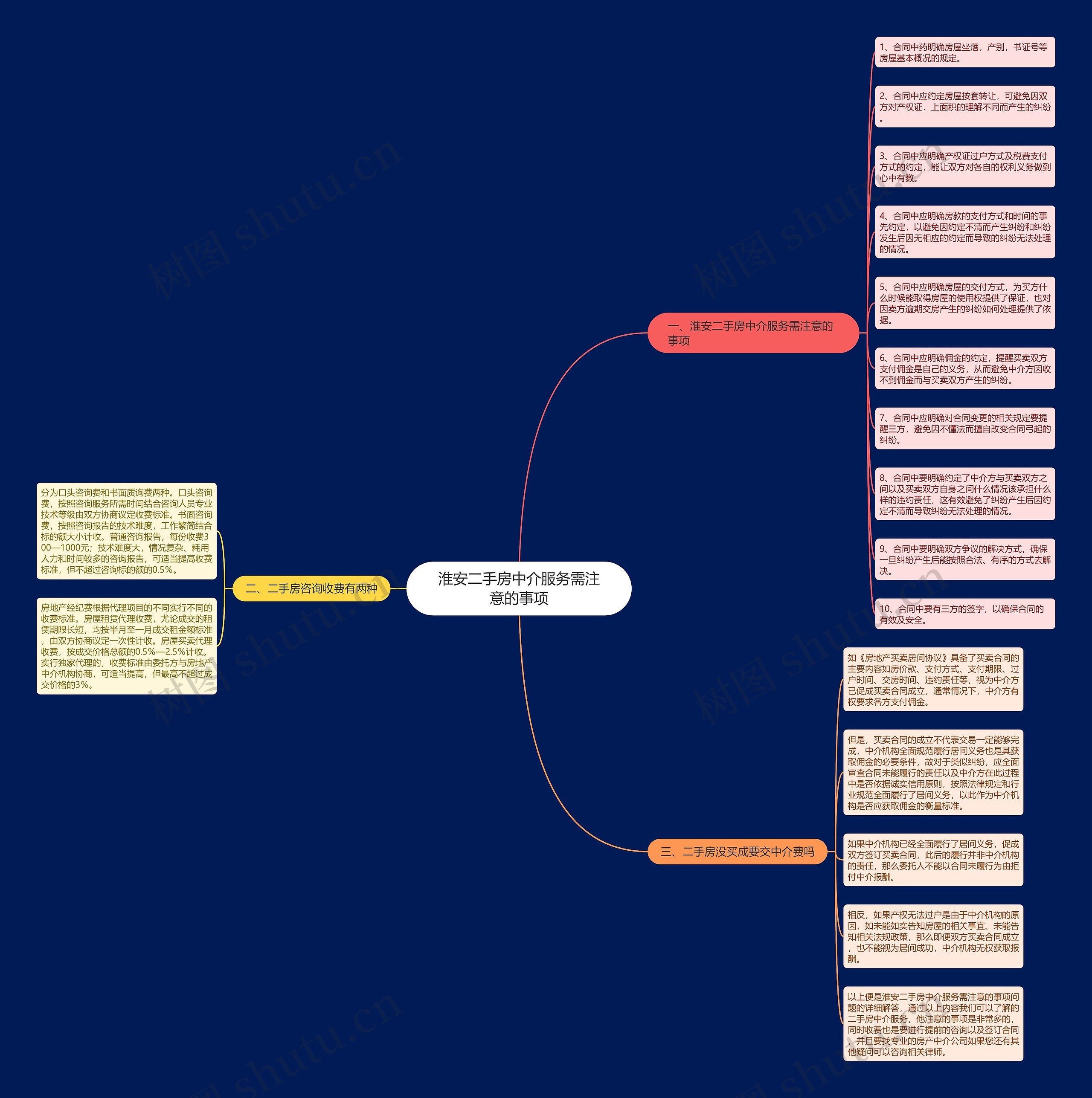 淮安二手房中介服务需注意的事项思维导图