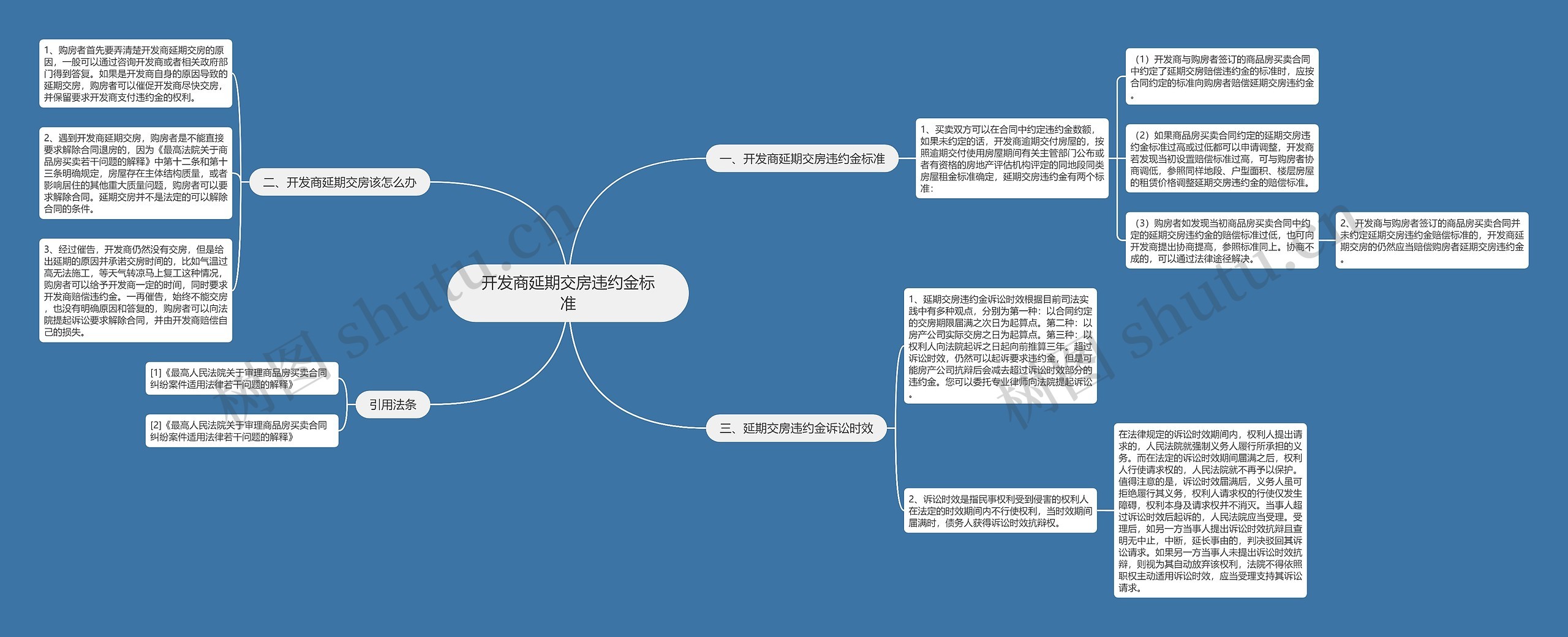 开发商延期交房违约金标准