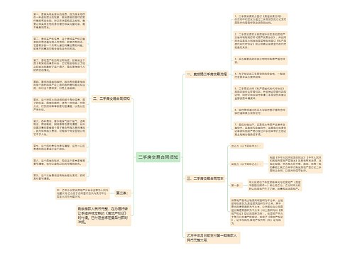 二手房交易合同须知