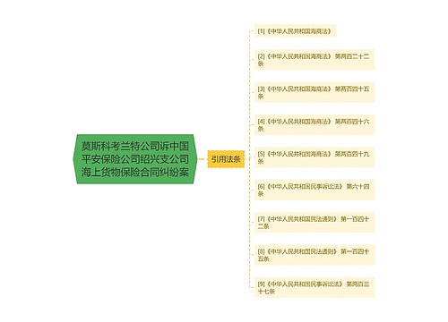 莫斯科考兰特公司诉中国平安保险公司绍兴支公司海上货物保险合同纠纷案