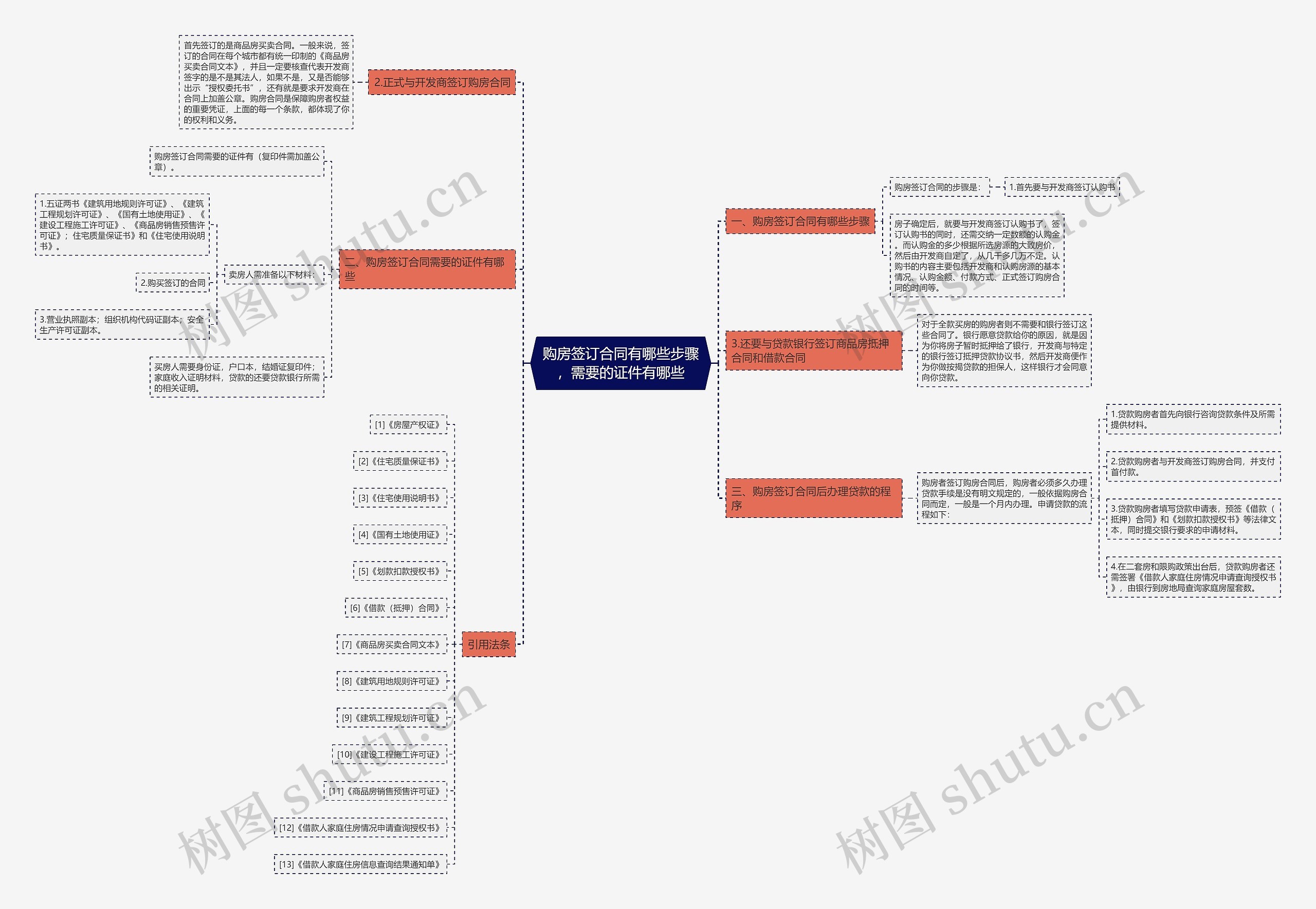 购房签订合同有哪些步骤,需要的证件有哪些 购房签订合同有哪些步骤,需要的证件有哪些