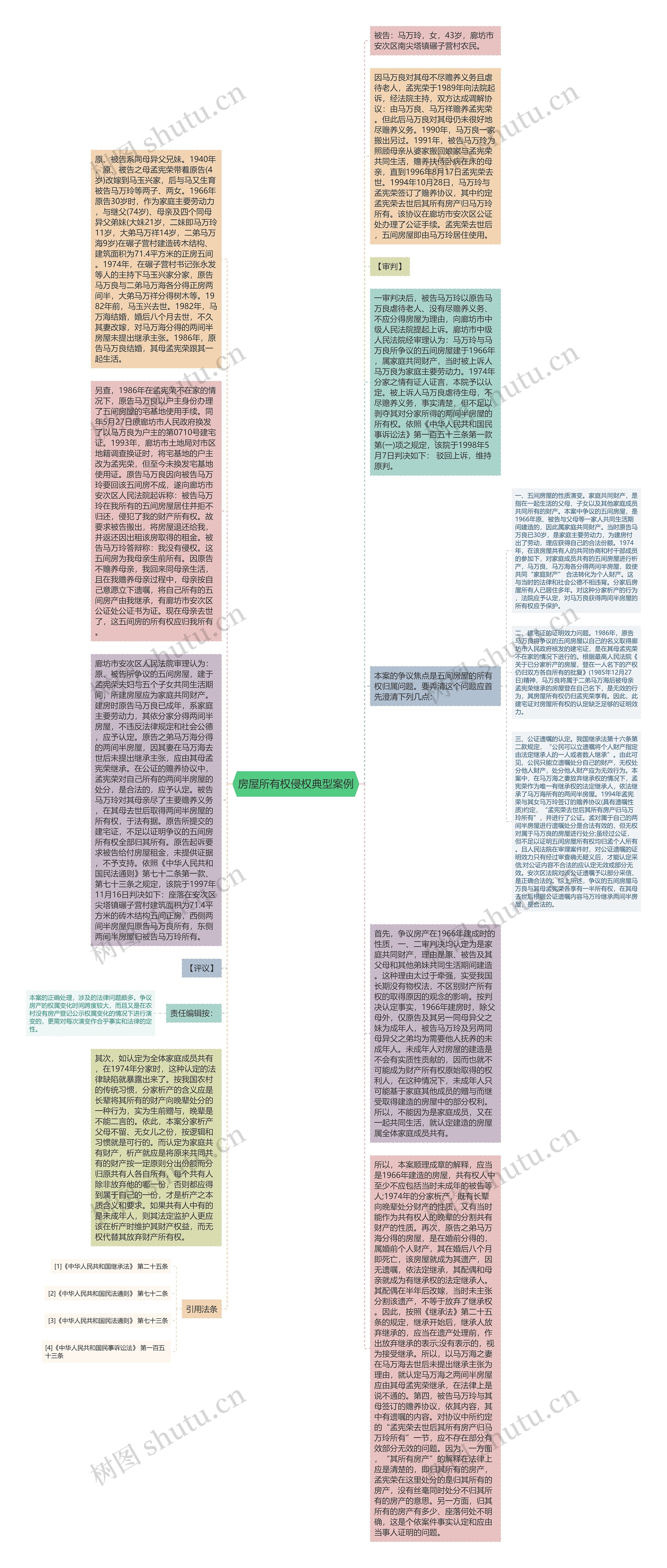 房屋所有权侵权典型案例思维导图