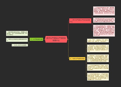 房子大产权和小产权的区别是什么