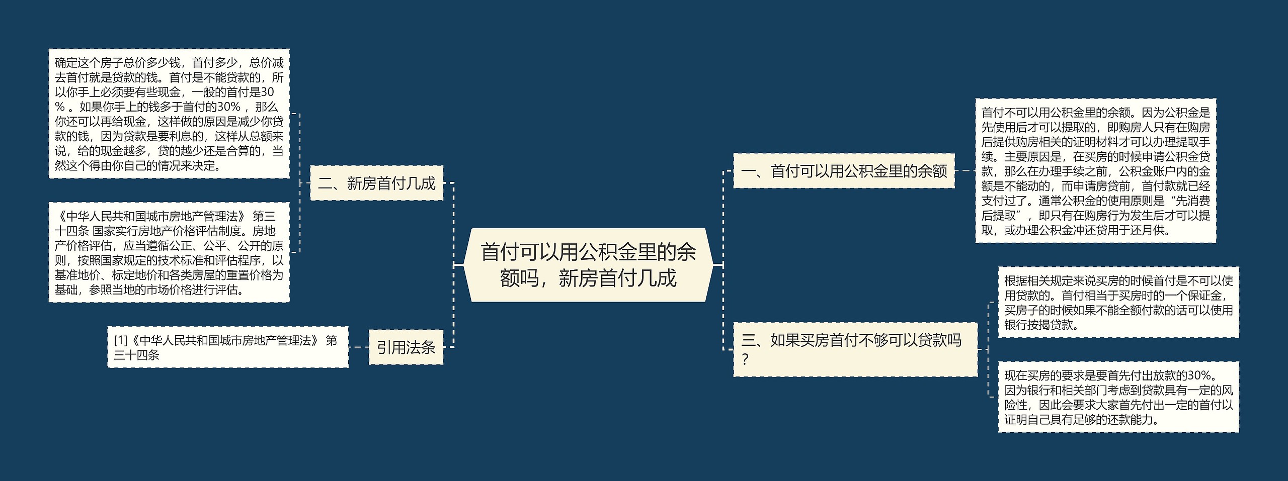 首付可以用公积金里的余额吗，新房首付几成思维导图